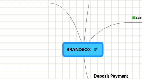 Mind Map: BRANDBOX