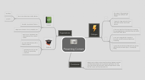 Mind Map: Presenting Content
