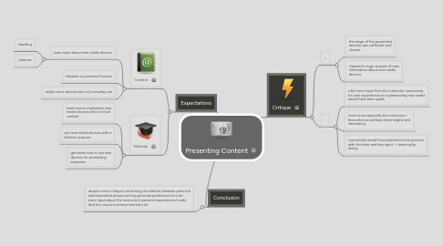 Mind Map: Presenting Content