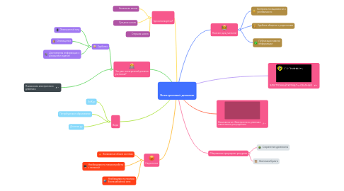 Mind Map: Электронный дневник