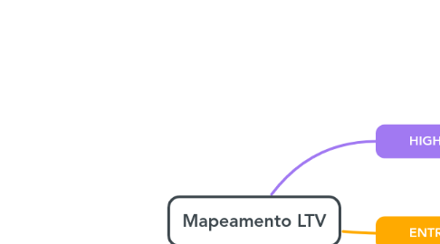 Mind Map: Mapeamento LTV