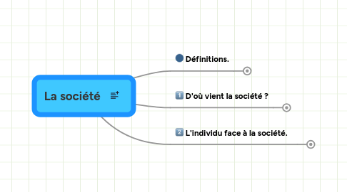 Mind Map: La société