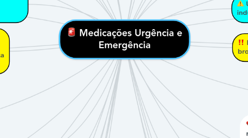 Mind Map: Medicações Urgência e Emergência