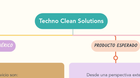 Mind Map: Techno Clean Solutions