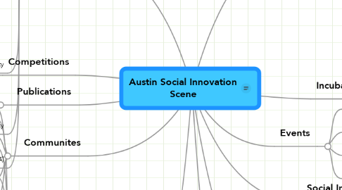 Mind Map: Austin Social Innovation Scene