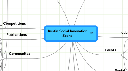 Mind Map: Austin Social Innovation Scene