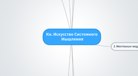 Mind Map: Кн. Искусство Системного  Мышления