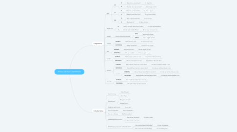 Mind Map: Ahmed, Mohamed GERMAN