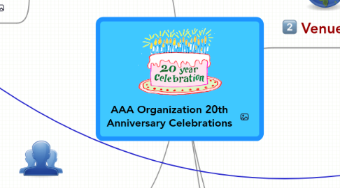 Mind Map: AAA Organization 20th Anniversary Celebrations