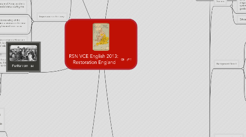 Mind Map: RSN VCE English 2013: Restoration England