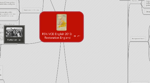 Mind Map: RSN VCE English 2013:  Restoration England