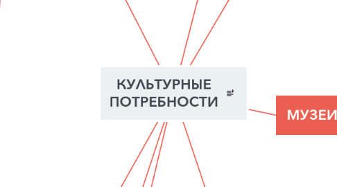 Mind Map: КУЛЬТУРНЫЕ ПОТРЕБНОСТИ