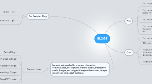 Mind Map: BLOGS