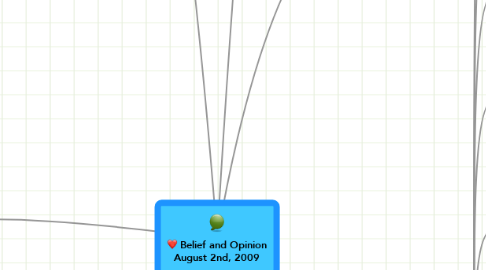 Mind Map: Belief and Opinion August 2nd, 2009