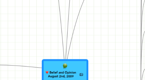 Mind Map: Belief and Opinion August 2nd, 2009