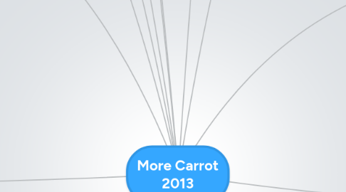 Mind Map: More Carrot 2013