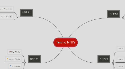 Mind Map: Testing NNPs