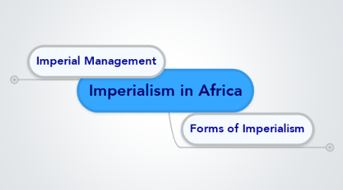 Mind Map: Imperialism in Africa