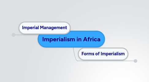 Mind Map: Imperialism in Africa
