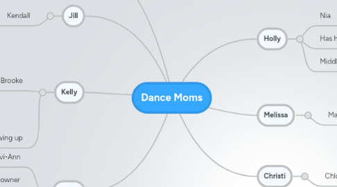 Mind Map: Dance Moms