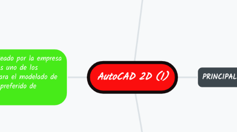 Mind Map: AutoCAD 2D (1)