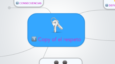 Mind Map: Copy of el respeto