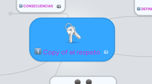 Mind Map: Copy of el respeto