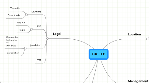 Mind Map: FUC LLC