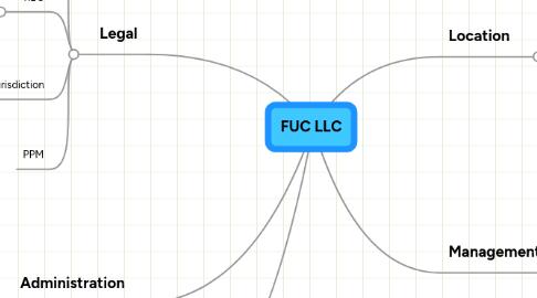 Mind Map: FUC LLC