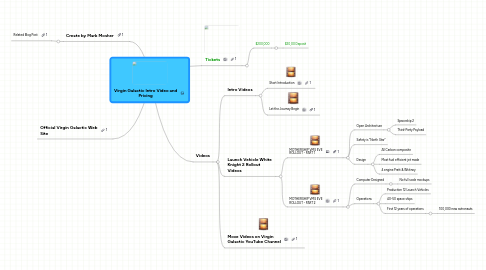 Mind Map: Virgin Galactic Intro Video and Pricing