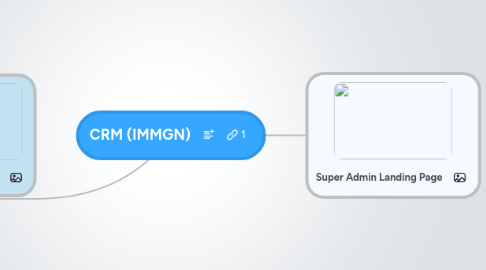 Mind Map: CRM (IMMGN)