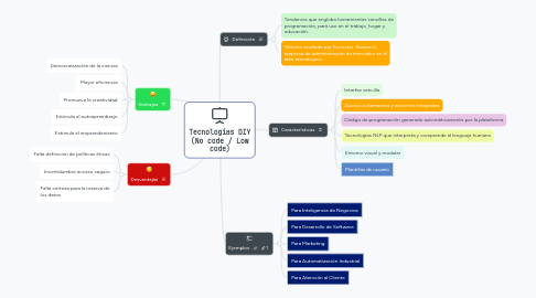 Mind Map: Tecnologías DIY (No code / Low code)