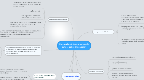 Mind Map: Recogida e interpretacion de datos  sobre innovación