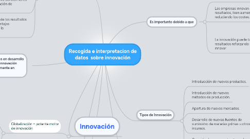 Mind Map: Recogida e interpretacion de datos  sobre innovación