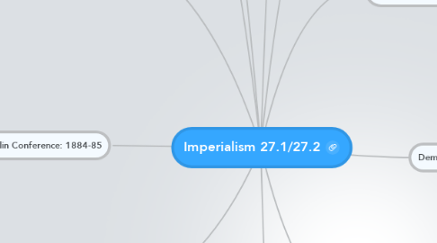 Mind Map: Imperialism 27.1/27.2