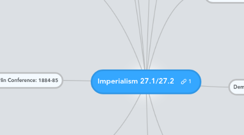 Mind Map: Imperialism 27.1/27.2