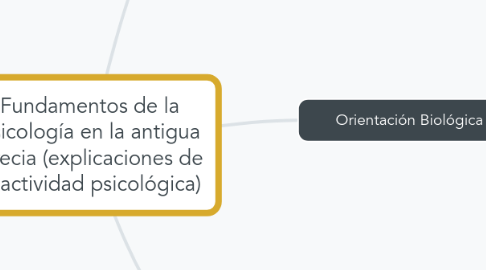Mind Map: Fundamentos de la psicología en la antigua Grecia (explicaciones de la actividad psicológica)