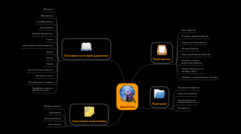 Mind Map: Дидактика