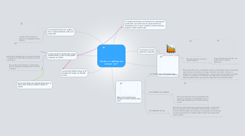 Mind Map: "Quiero un plátano me compro uno"