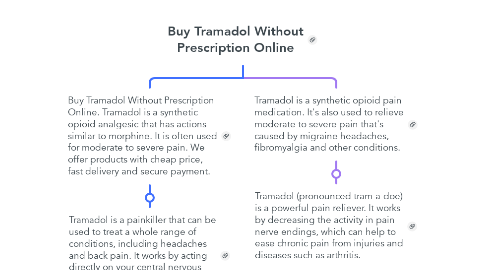 Mind Map: Buy Tramadol Without Prescription Online