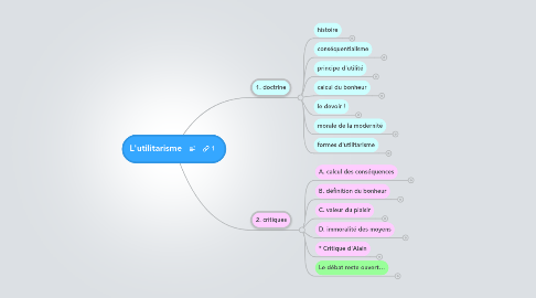 Mind Map: L'utilitarisme