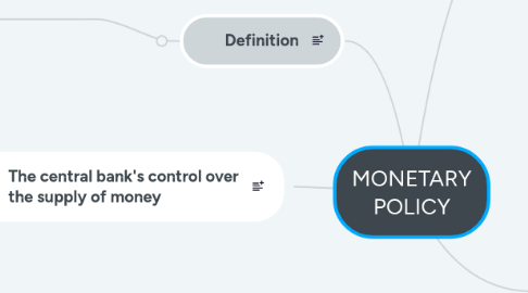 Mind Map: MONETARY POLICY