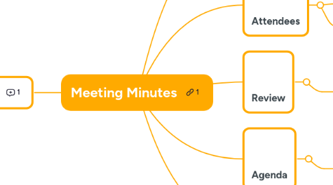 Mind Map: Meeting Minutes