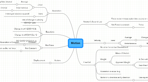 Mind Map: Motion