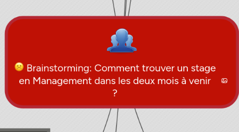 Mind Map: Brainstorming: Comment trouver un stage en Management dans les deux mois à venir ?