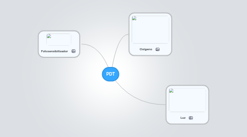 Mind Map: PDT