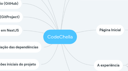 Mind Map: CodeChella