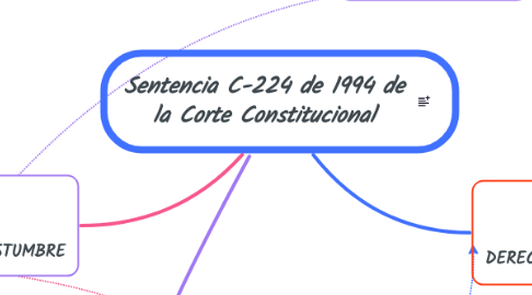 Mind Map: Sentencia C-224 de 1994 de la Corte Constitucional