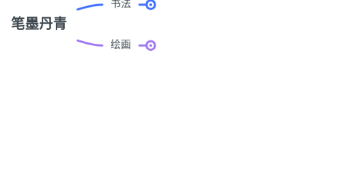 Mind Map: 笔墨丹青