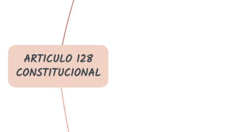 Mind Map: ARTICULO 128 CONSTITUCIONAL